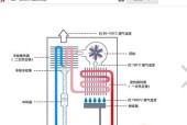 热水器清洗方法详解（如何正确清洗使用天然气的热水器）