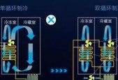 LG双门冰箱温控器故障分析（如何应对LG双门冰箱温控器坏了的常见问题）