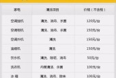 中央空调清洗（解读中央空调清洗的必要性与方法）