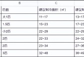 Win10自动修复方法大揭秘（解决Win10系统持续卡在自动修复的问题）