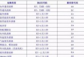 解决LG空调跳故障L0的维修指南（掌握LG空调L0故障原因和维修方法）