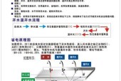 革新饮水机（饮水机升级）