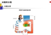 冰箱制冷剂泄漏的原因及解决方法（揭秘冰箱制冷剂泄漏的成因）