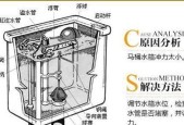 摩普马桶溅水原因解析与避免方法（探索摩普马桶溅水问题的原因）