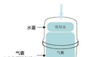 如何应对净水器纯水水质变差的问题（探索净水器纯水水质变差的原因和解决方法）