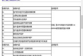 解读中央空调闪灯故障原因及解决方法（深入剖析中央空调闪灯问题）