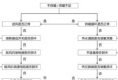 春兰空调P6故障代码原因解析及维修指南（春兰空调P6故障代码的意义与解决方法）