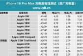 66a超级快充充电器功率是多少？