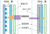 预算有限时应如何选择电视机？有哪些性价比高的推荐？