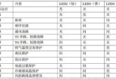 美菱518冰箱故障代码及解决方法（了解美菱518冰箱故障代码）