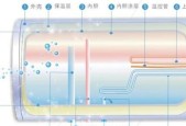 电热水器加热慢、出水小的问题分析与解决（快速解决电热水器加热慢）