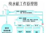 如何正确清洗过滤式饮水机（有效清洁方法及注意事项）