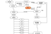 开启新服务器需要哪些步骤？