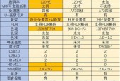 电视机换屏原因揭秘（从老化到破损）