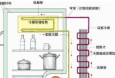 冰箱制冷维修指南（冰箱维修方法大全）