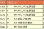 解决荣威显示器无法打开的问题（荣威显示器故障排除方法）