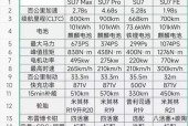 小米su7智能手环开机方法是什么？