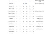 肇庆地铁空调清洗费用一览（了解肇庆地铁空调清洗的价格及服务项目）