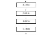 如何正确清洗格林格油烟机（让您的厨房远离油烟困扰）