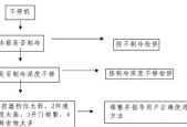 冰柜修理技巧之拆卸边框详解（轻松学会拆卸冰柜边框）