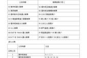不同品牌壁挂炉的故障代码及解决方法（探索壁挂炉常见故障代码和有效解决方案）