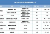博世燃气灶保修条款解析（详解博世燃气灶保修服务）