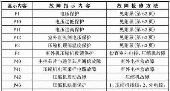 游戏显示器蓝屏怎么办（解决方法和预防措施）  第1张