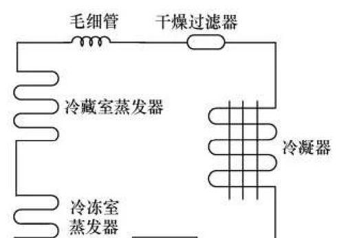 车载电冰箱的工作原理（解析车载电冰箱的运行机制）  第1张