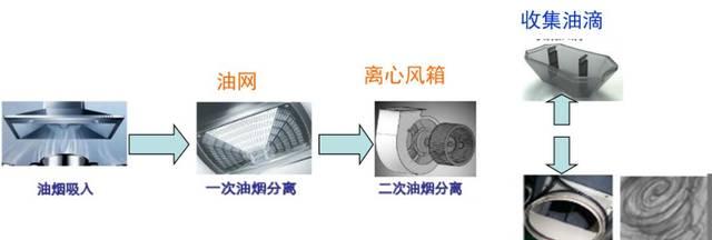 为什么年代油烟机吸力小（解决油烟机风力不足的维修方法）  第1张