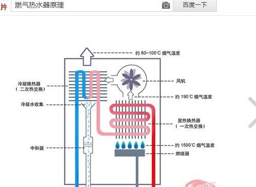 热水器清洗方法详解（如何正确清洗使用天然气的热水器）  第1张