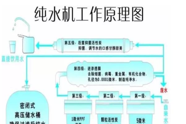如何正确清洗过滤式饮水机（有效清洁方法及注意事项）  第1张