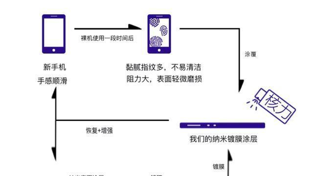 轻松去除电视机屏幕手印的有效方法（一步步教你恢复清晰的电视屏幕）  第1张