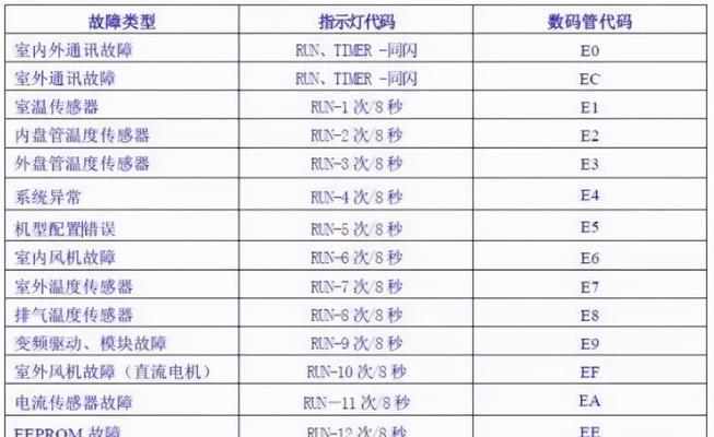 教你如何修复损坏的U盘（简单有效的方法让你轻松解决U盘问题）  第1张