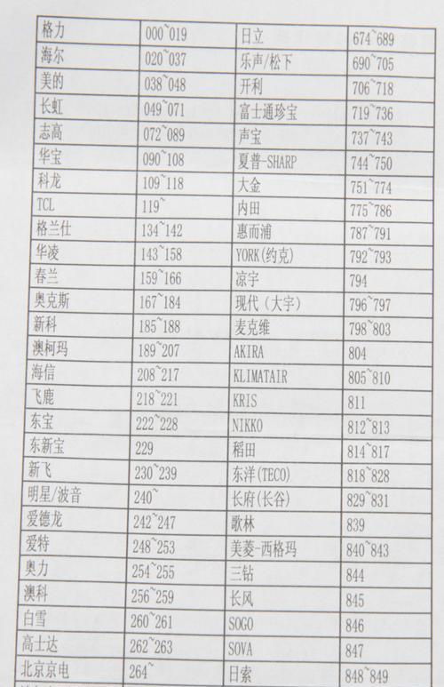 U盘坏了读取不了修复技巧（解决U盘损坏无法读取的有效方法）  第1张