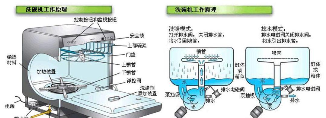 美的净水器安装指南（轻松安装、清澈健康水源）  第2张