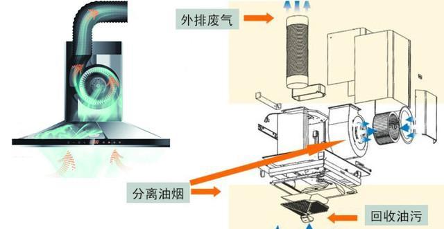 如何清洗抽油烟机涡轮（简便方法）  第2张
