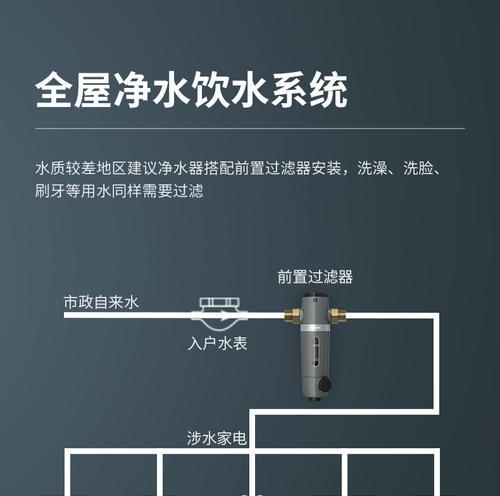 揭秘飞利浦中央空调除湿原理（科技领先助您舒适无忧）  第1张