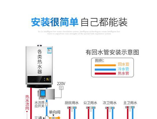 循环空调安装指南（一步一步教你如何正确安装循环空调）  第1张