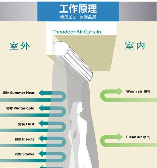 风幕机内部接线方法解析（简单易懂的接线方法）  第1张