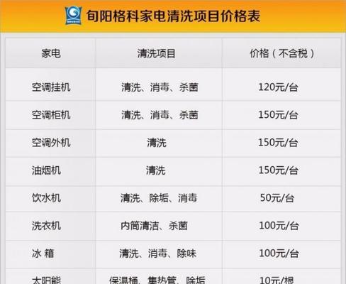 中央空调清洗（解读中央空调清洗的必要性与方法）  第1张