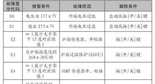 解析以史密斯壁挂炉E6故障原因（深入剖析E6故障导致的原因与解决方案）  第1张