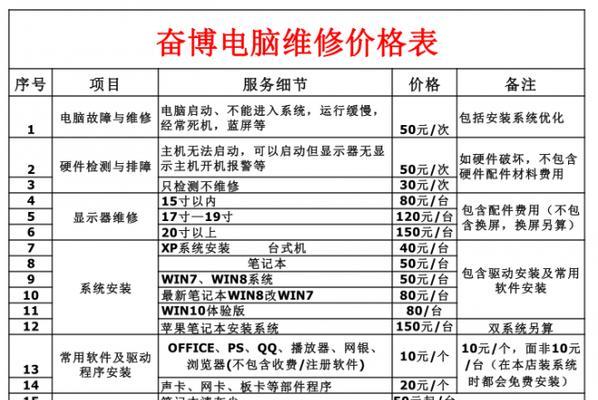 金山区施乐打印机维修价格公开解析（揭秘施乐打印机维修费用）  第3张