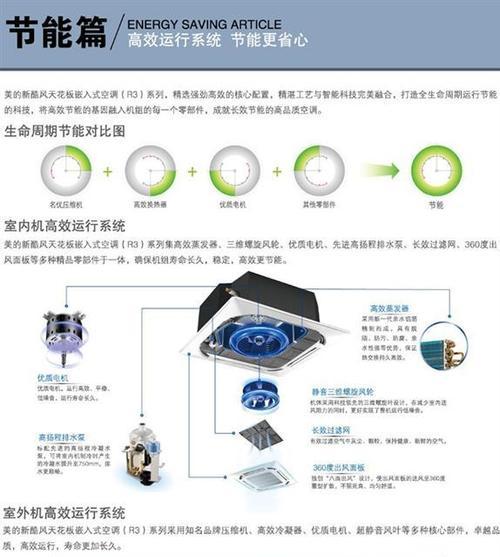 美的中央空调通讯故障怎么办？如何快速解决？  第2张