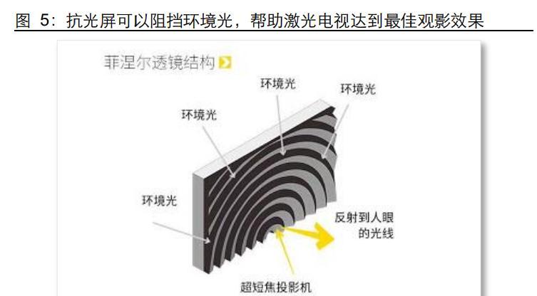 投影仪封闭光路设置方法是什么？如何确保最佳投影效果？  第1张