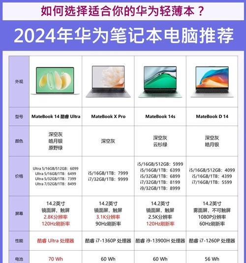 联想小新i7与华为笔记本对比如何？  第2张