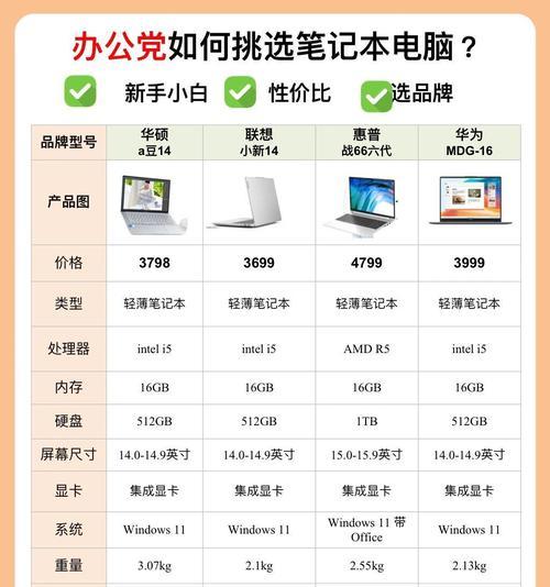 联想小新i7与华为笔记本对比如何？  第3张