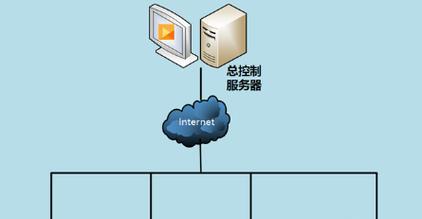 学校服务器主机如何正确打开？  第1张