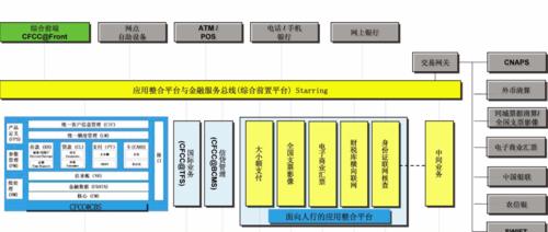 智能网关使用流量设置方法是什么？  第3张