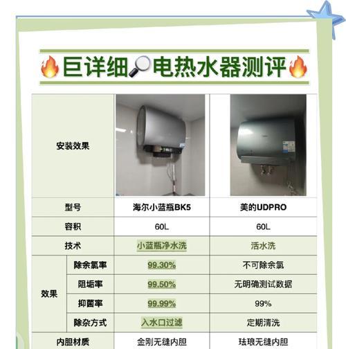 海尔云享热水器加水步骤是什么？  第1张