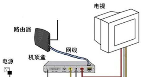 电视机连接游戏机顶盒步骤？使用中遇到问题怎么办？  第3张